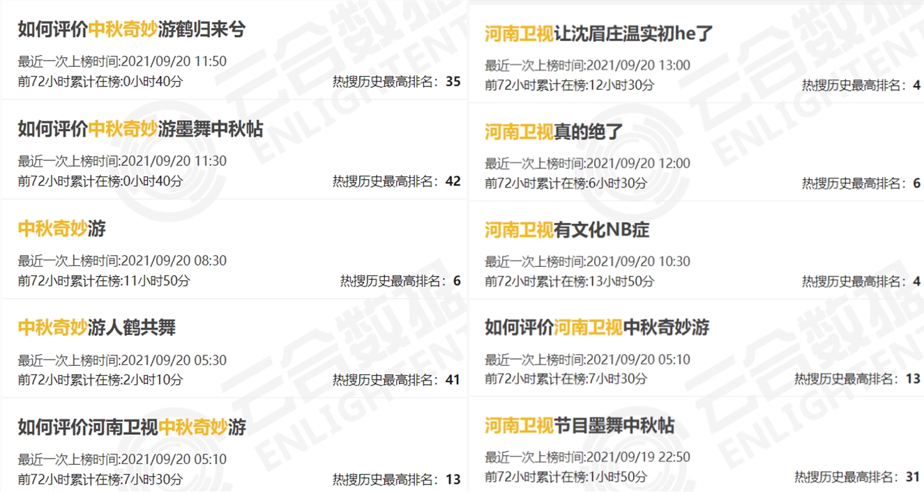 舞美|穷到几千块都要“斤斤计较”的河南卫视，为什么能成晚会网红？