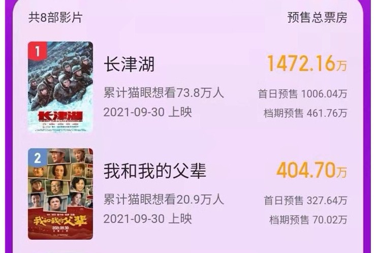 林超贤|《长津湖》首映票秒售罄，预售突破千万，演员们集体致敬英雄