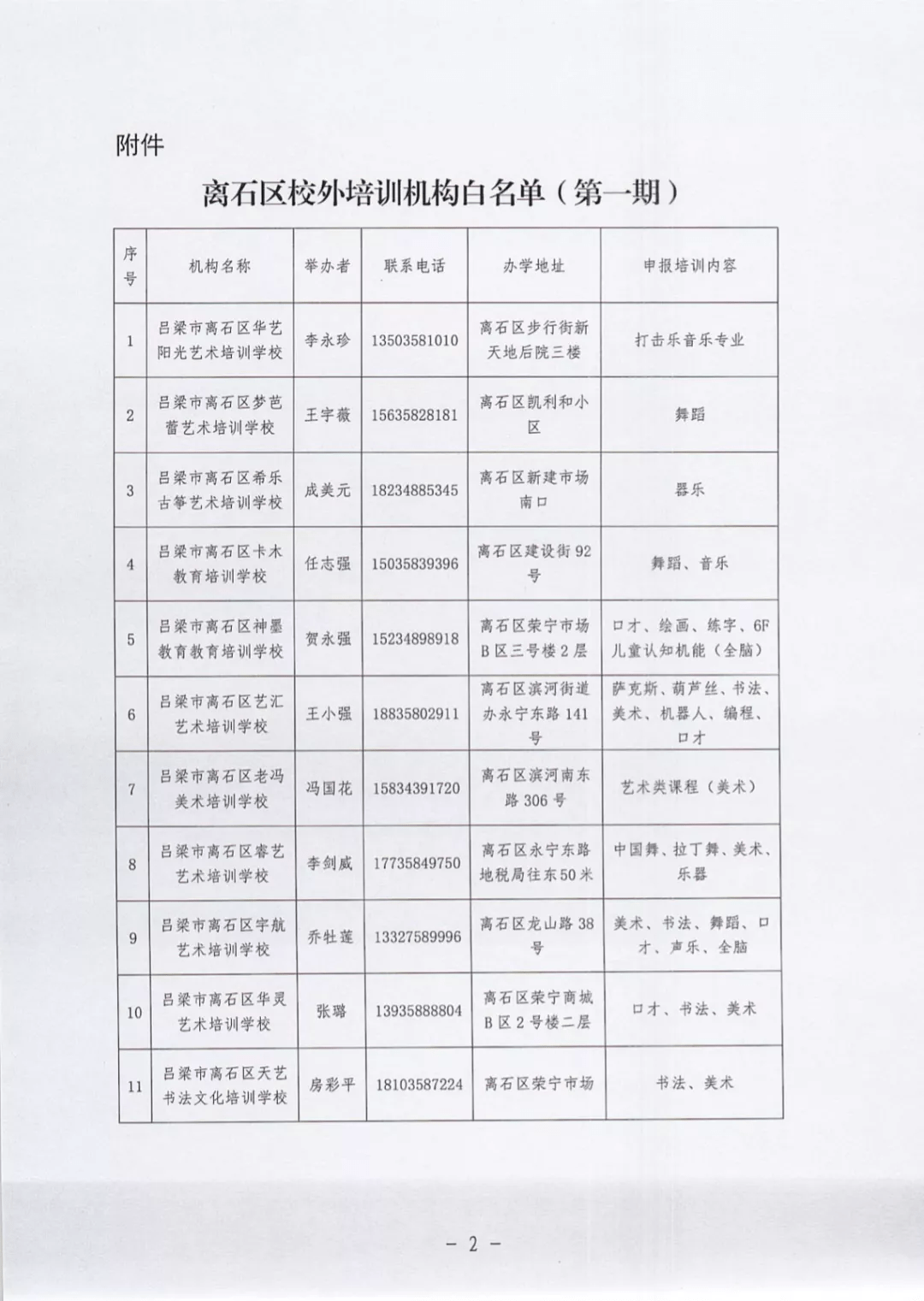 离石区|离石区教育科技局：名单公示