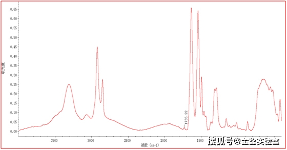 红外图纵坐标图片