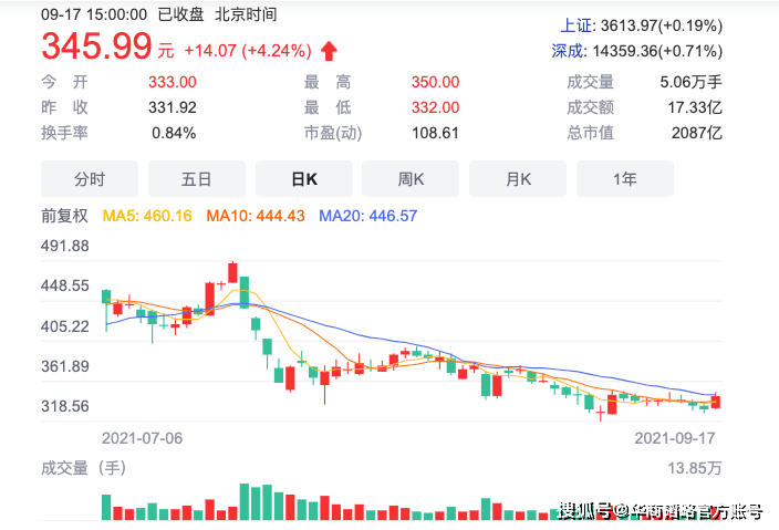 片仔癀|复制茅台的套路炒作救命的中药，中国神药为何受挫了？