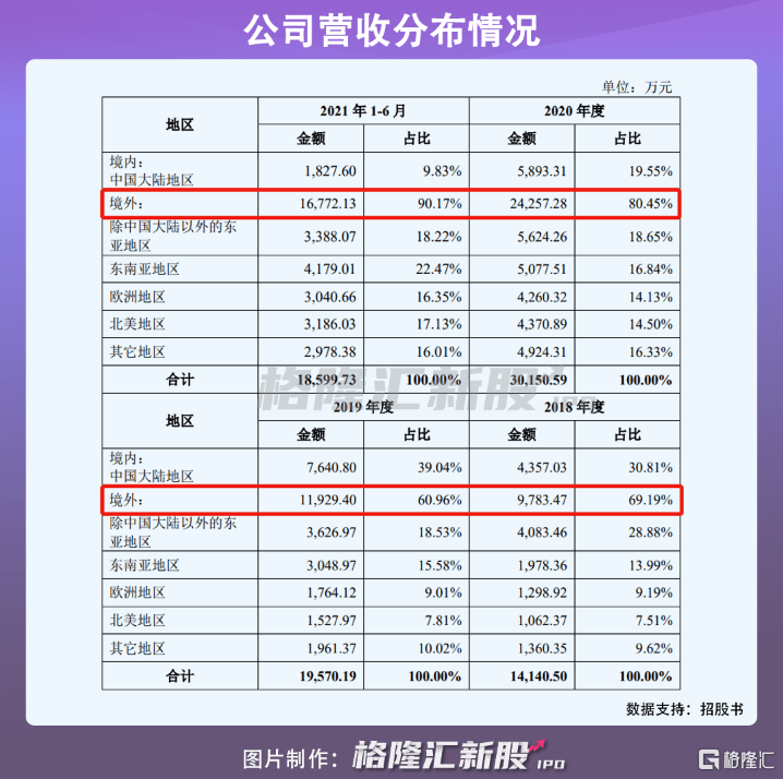 股上市|薅海外羊毛，谋A股上市