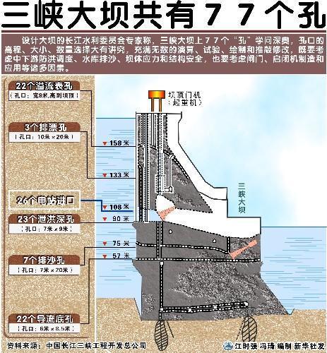 它的抗洪能力到底有多强?_泄洪