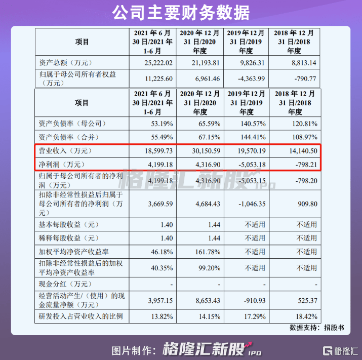 股上市|薅海外羊毛，谋A股上市