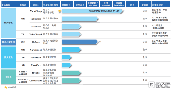 市场|二尖瓣介入治疗领头羊，捍宇医疗于港交所IPO