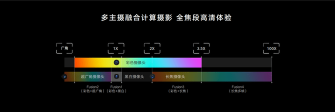 画质|荣耀Magic3系列融合计算摄影技术正式发布 解决手机摄影三大难题