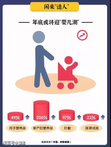 品类|知舟:“她经济”下的母婴市场红利,母婴亲子品类天猫入驻条件