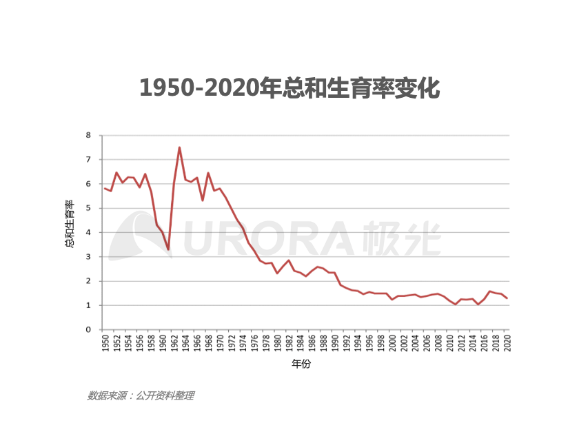 人口老龄化的优点_奥维云网 人口老龄化形势分析及对家电功能趋势影响(3)