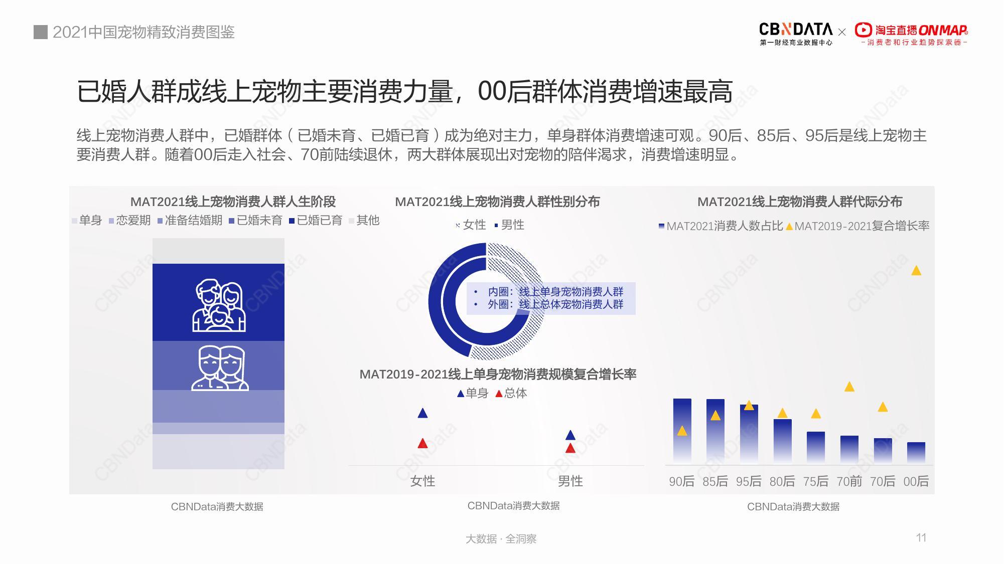 骨肉|轻食尝鲜:冻干、生骨肉受追捧