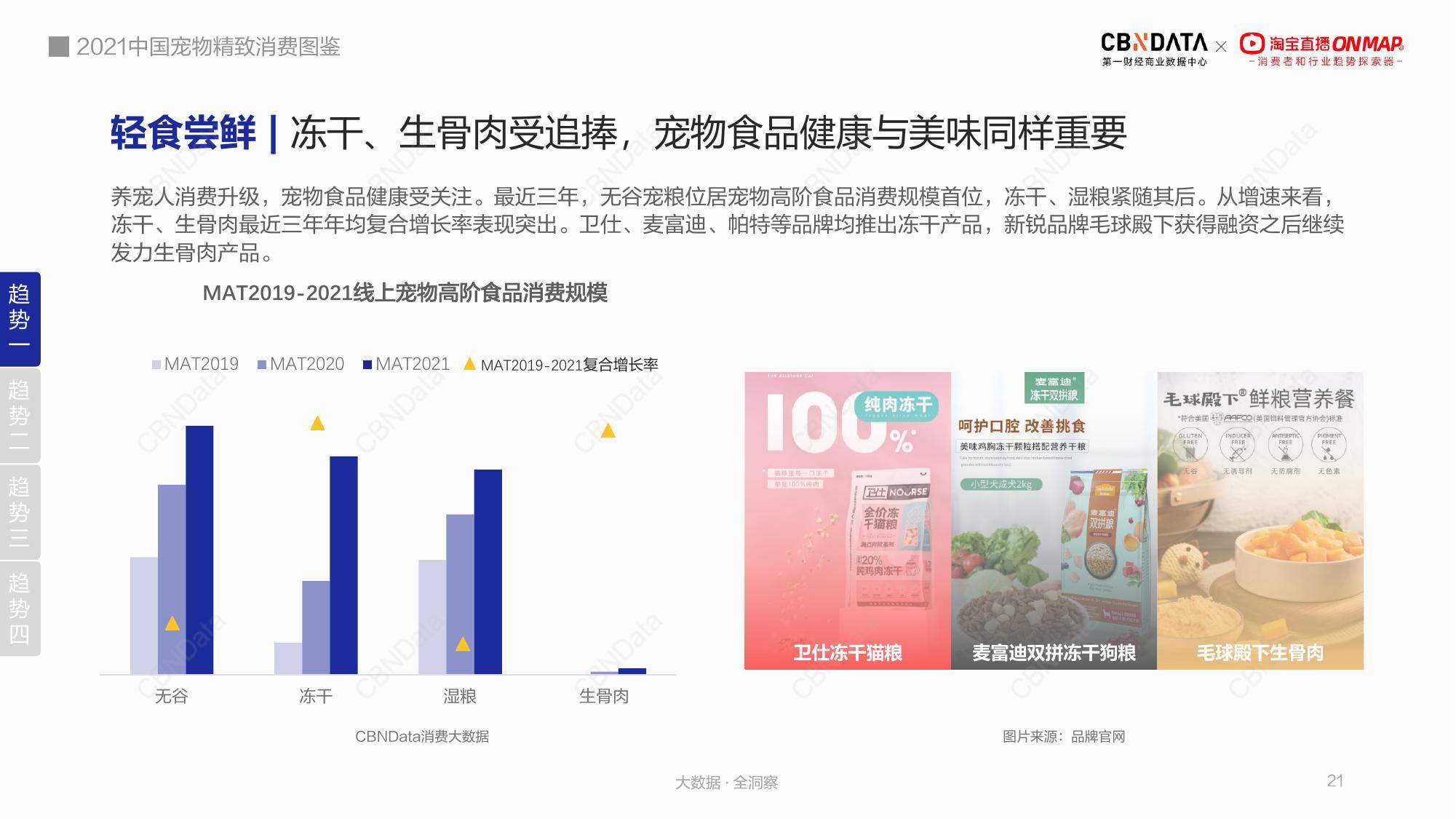 骨肉|轻食尝鲜:冻干、生骨肉受追捧
