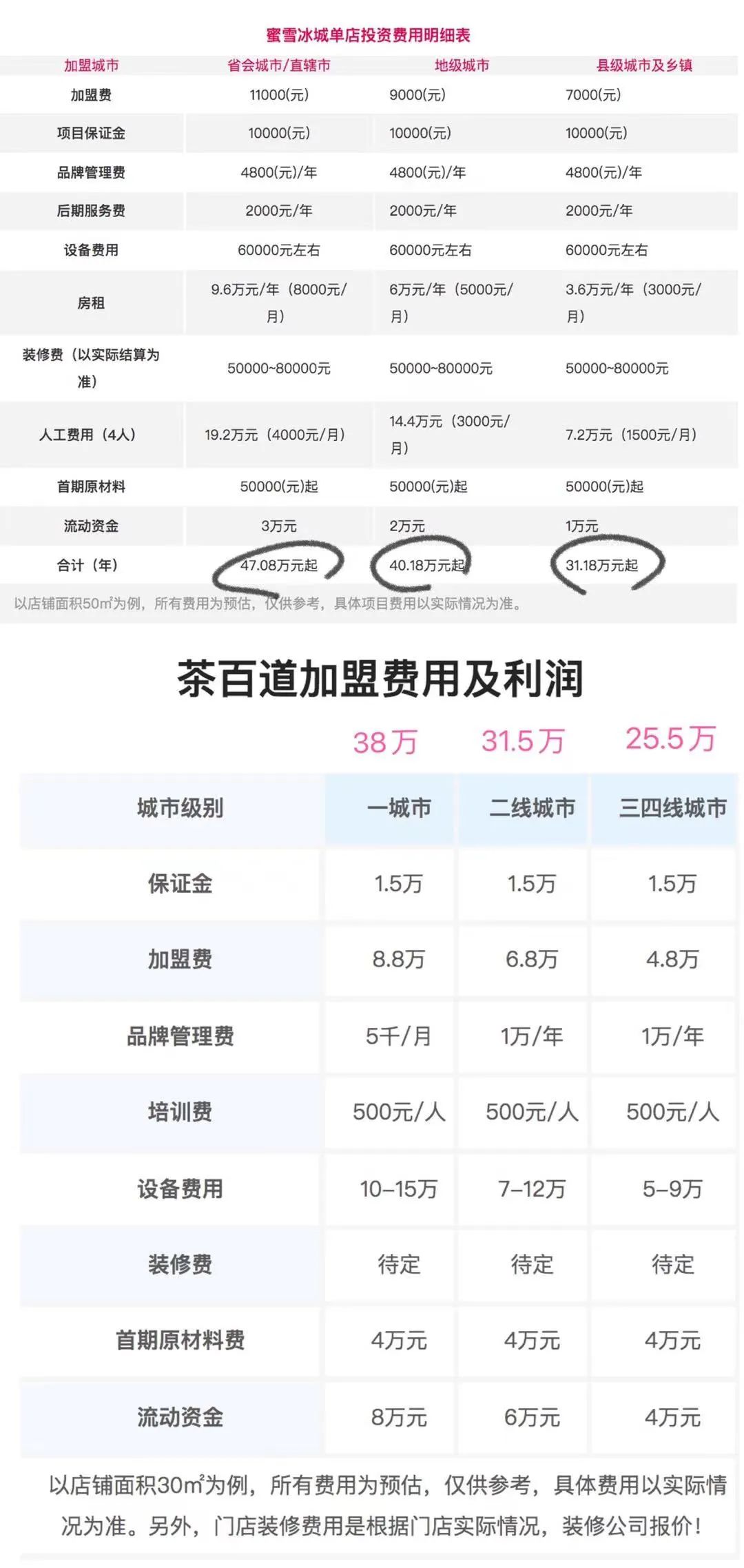 菲尔雪加盟费明细表 c0525c437a114e7e9b4d858bbe2cea96.jpeg