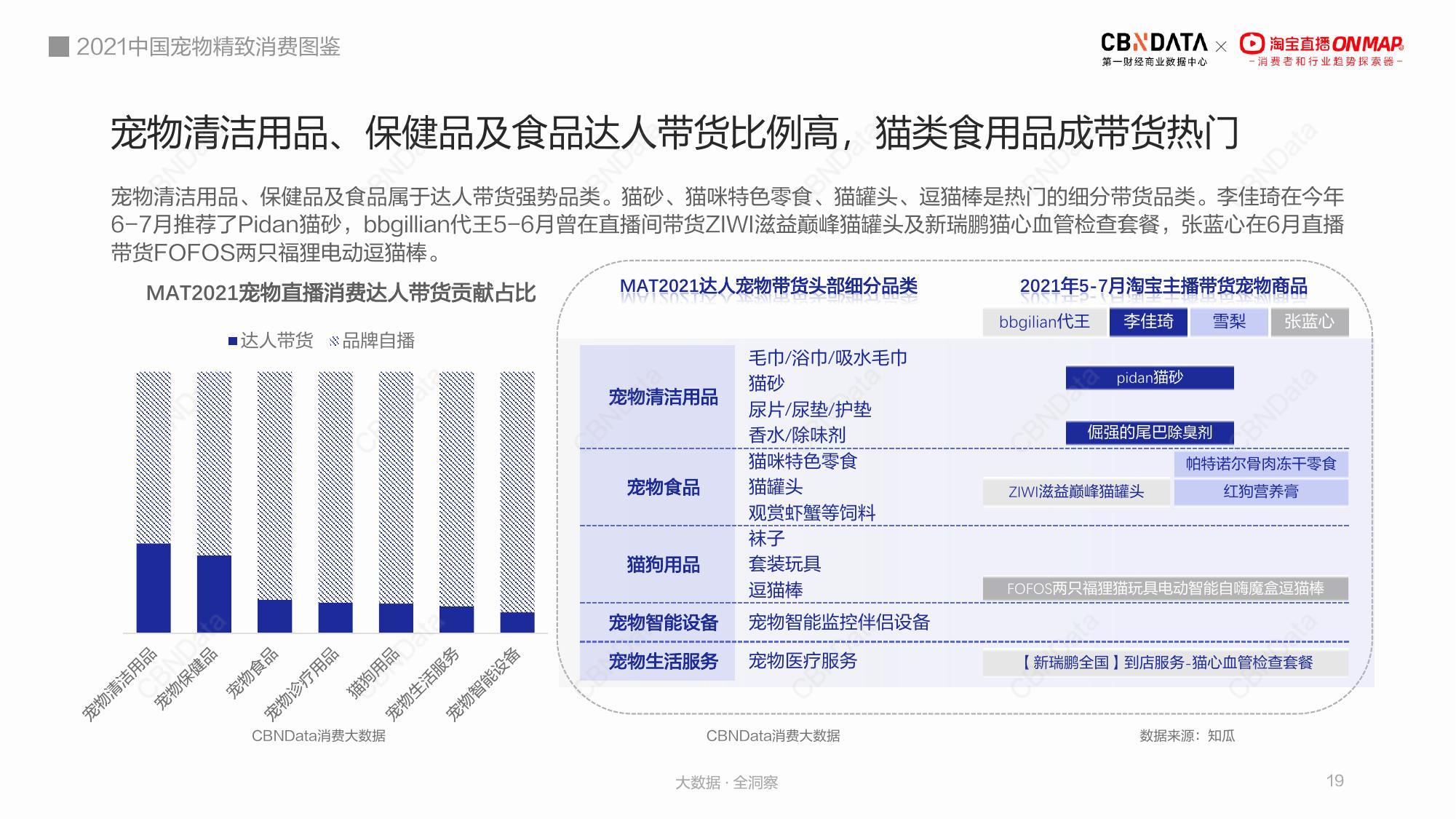 骨肉|轻食尝鲜:冻干、生骨肉受追捧