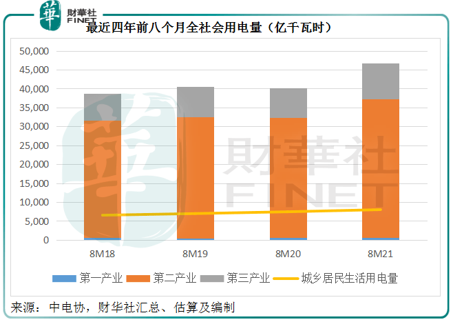 2021年GDP前五的国家GDP占比国家_2021年一季度GDP前十强,都是哪些国家呢,他们的排名有变化吗(3)