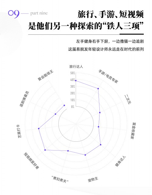 青年 30 UNDER 30线上活动“三十相对论”开播：对话设计师的30岁