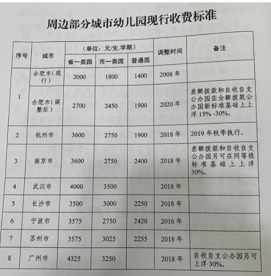 学期|开学后家长晒出幼儿园缴费单，数字多达5位数，比一般人工资还高