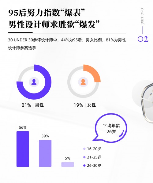 青年 30 UNDER 30线上活动“三十相对论”开播：对话设计师的30岁