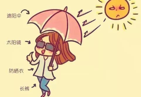 紫外线对眼睛具体有哪些伤害