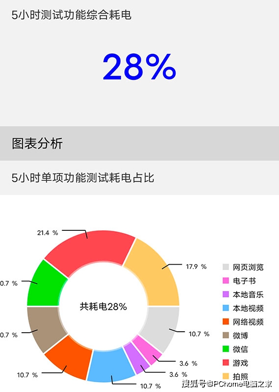 速度|iQOO Z5评测：降维式打击 刷新高性能机型概念