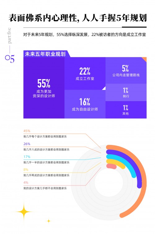 青年 30 UNDER 30线上活动“三十相对论”开播：对话设计师的30岁