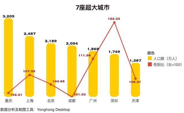 沈阳市区人口2021_统计数据显示,截至2021年1月末 沈阳市户籍人口762.1万人
