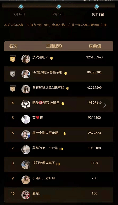 云交友时代的热闹 95秀7周年庆典活动圆满落幕