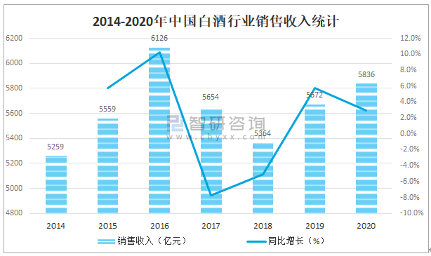 2021年中国白酒产销量及重点企业对比分析贵州茅台vs五粮液vs泸州老窖