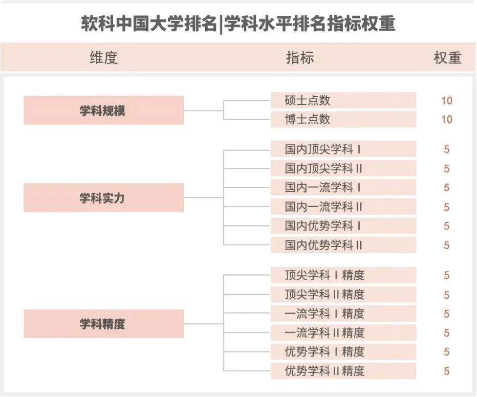 全国大学专业排行榜_2021中国大学分层次排名刚刚出炉!大学的档次,决定你人生的层次!(2)