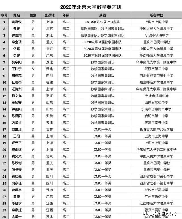 培养顶尖数学人才 北大最牛班级 数学英才班 招生简章发布 考生