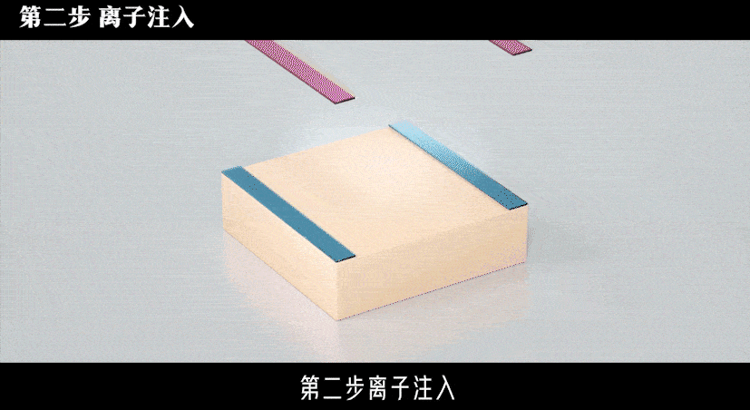 关键|碳化硅芯片的五大关键工艺步骤