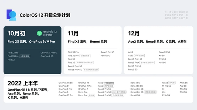 手机|一加新老粉丝狂喜！ColorOS 12详细升级计划正式公布