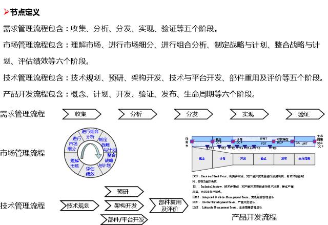 客户流程管理系统图怎么做