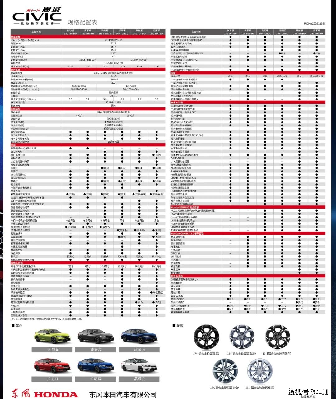 本田王牌上线平民超跑法拉域1299万元起售十一代思域全国上市