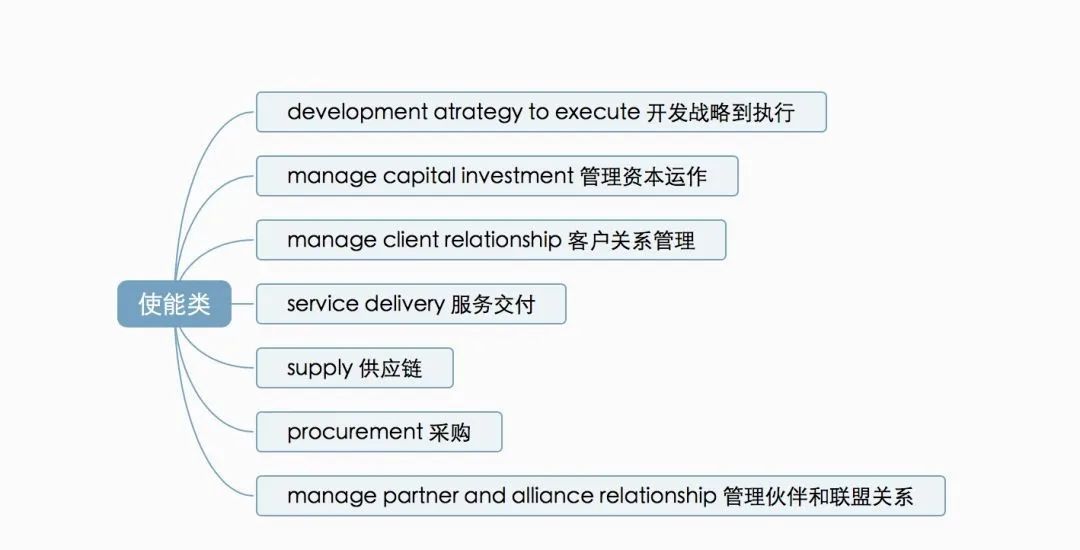 客户流程管理系统图怎么做