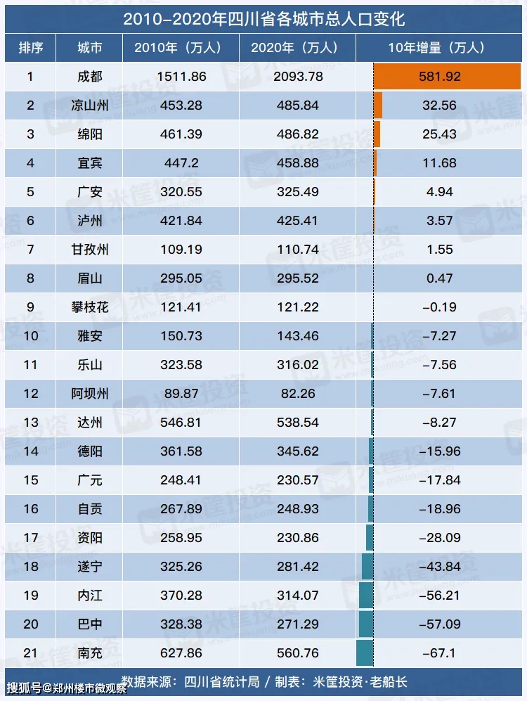 深圳市区人口_百度地图 省会城市 吸引力 广州一骑绝尘,你想加入吗(3)