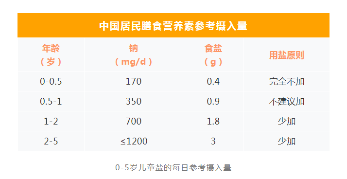 食品|20批次不合格！2021儿童零食黑榜来了！这5类“黑”零食绝对不买！