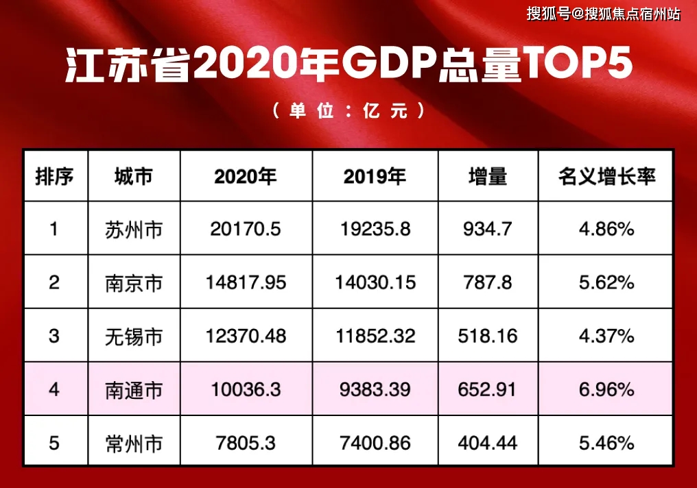 GDP2021价是什么意思_2021年一季度GDP前十强,都是哪些国家呢,他们的排名有变化吗(2)