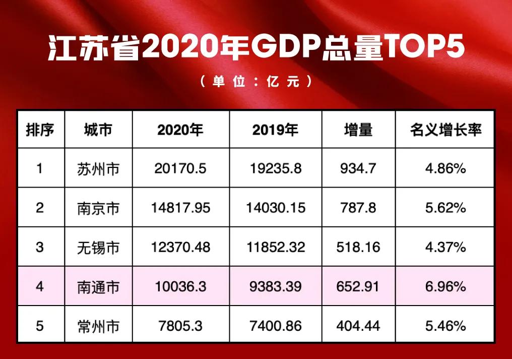 江苏省滨海县2021年的gdp是多少_低于我国江苏省 2021年一季度,巴西GDP约3735亿美元,增长1(2)