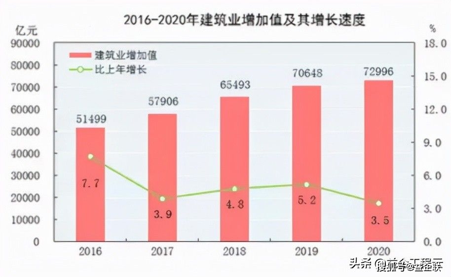 益企工程云:建筑企业数字化转型,迫在眉睫