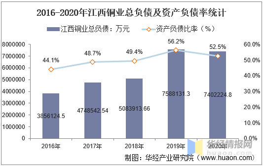 江西铜业集团gdp_江西铜业 中国国际金融股份有限公司关于江西铜业股份有限公司面向合格投资者公开发行2017年公司债券