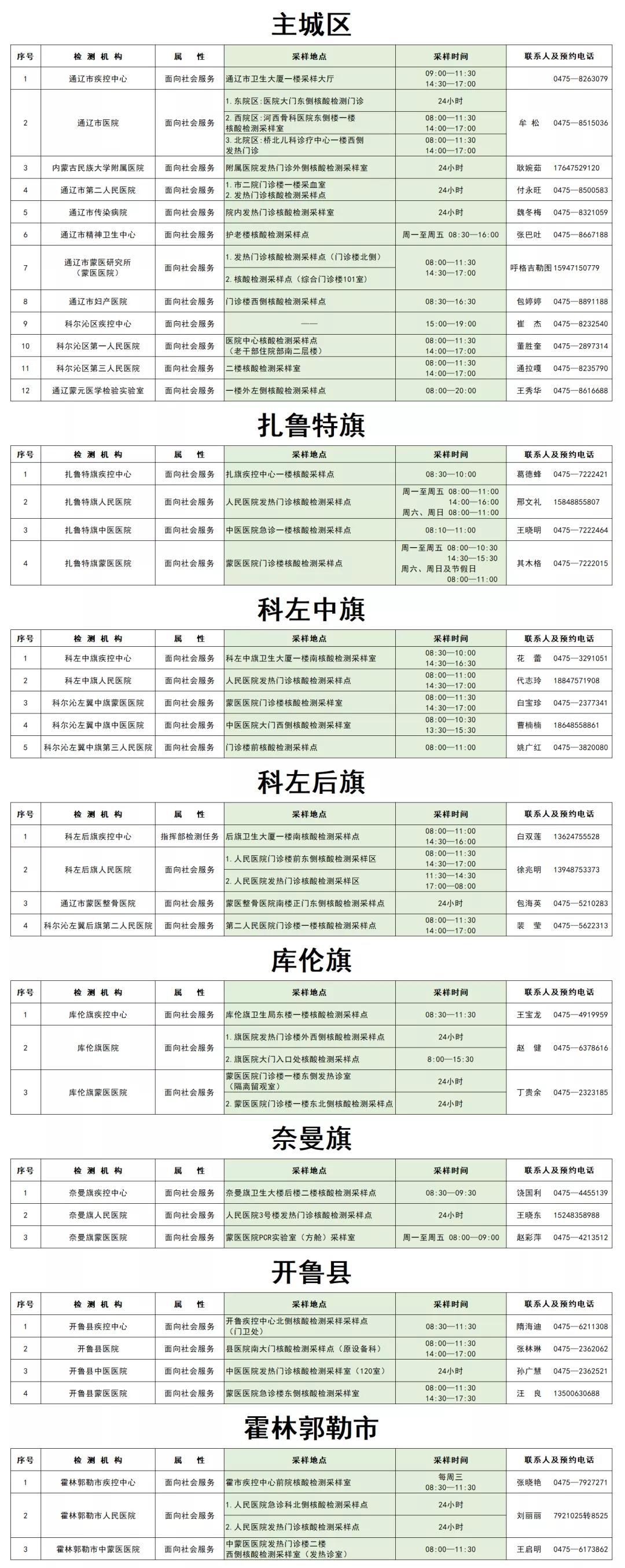 社區|部分地區即將開打加強針！9月23日管控通告