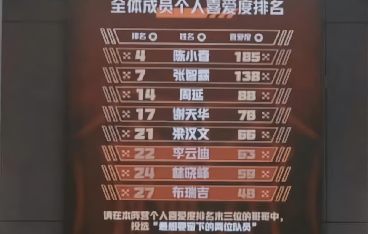 钢琴|大湾区哥哥抱团?钢琴王子李云迪被淘汰,《披哥》规则再遭质疑