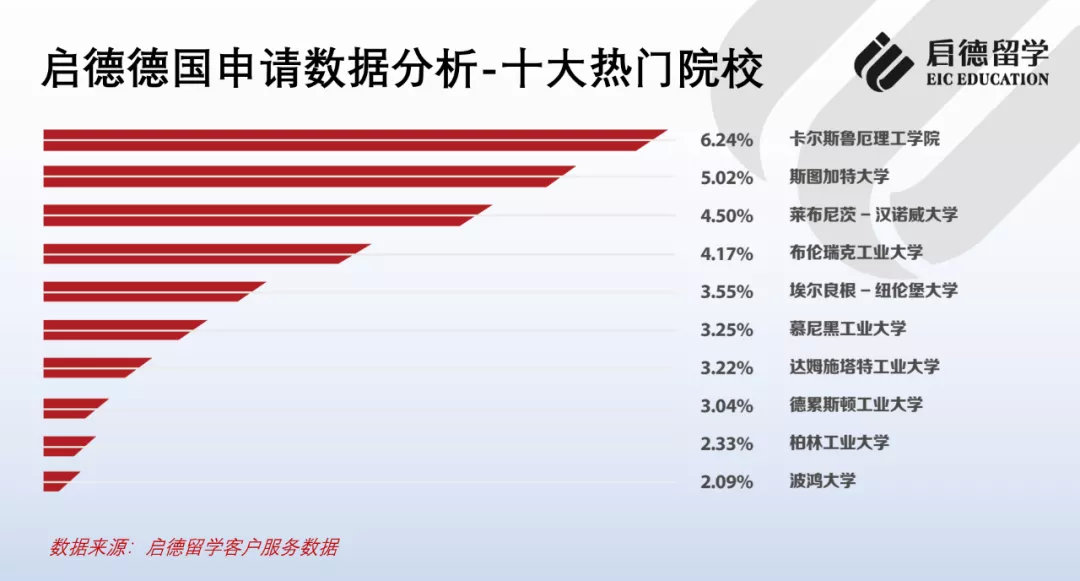 工科|2021德国留学报告：中国学生申请热门为工科院校，高考成绩可直升本科