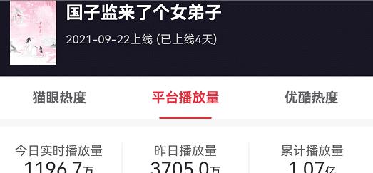 任豪|赵露思新剧热度第二，男主长相满足观众审美，怎料男配也是高颜值