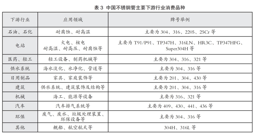 YOO棋牌官网转载｜华夏不锈钢管2020年墟市剖析(图7)