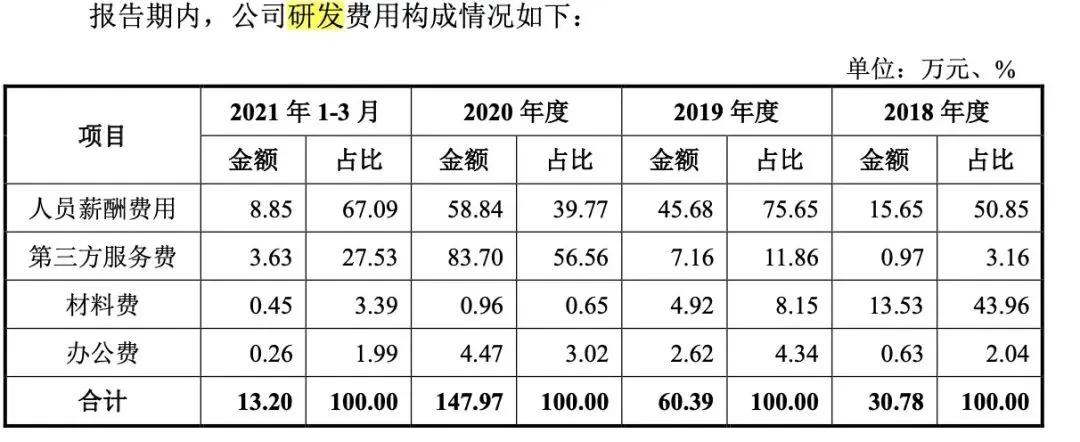 黑头被捧上天的医美面膜，这回“人设崩塌”了？