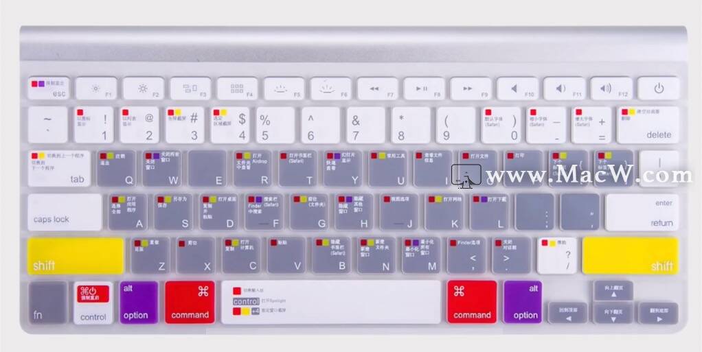 mac电脑常识教学键盘和常用快捷键