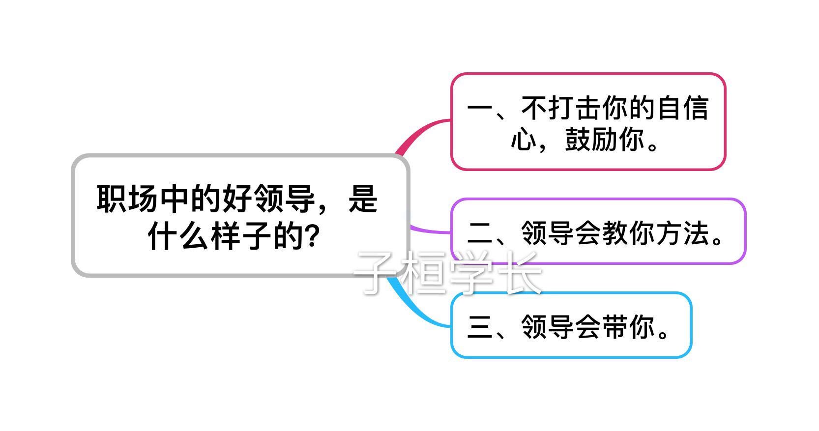 什么是好的领导者 11cc728834ad42898ce5bc412a1cd9b0.jpeg