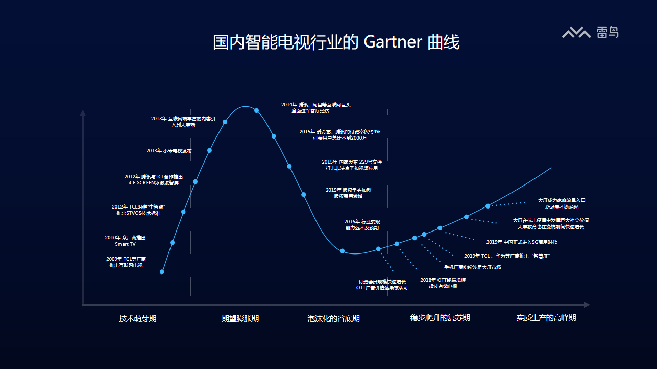 智屏|雷鸟科技孙冰：智屏时代，家庭场景互联网的新机遇