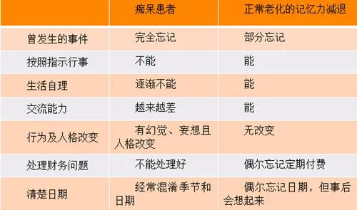 测试|你的真实脑年龄是多大？请做以下测试，看你离阿尔茨海默病有多远？