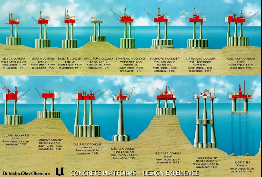 hightopo海上作业平台的三维可视化场景